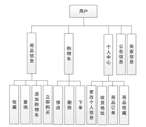 基于Spring Boot的光明鲜牛奶订购系统设计与实现及安全技术防范系统设计服务
