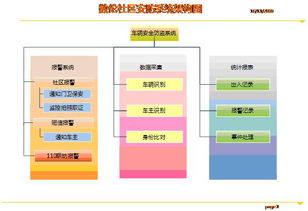 数伦科技社区车辆安防系统解决方案 安全技术防范系统设计与施工服务