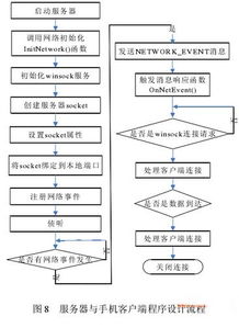 基于WSN的智能家居安防系统设计及安全技术防范系统设计与施工服务