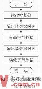 基于ARM与GPRS技术的家居实时安防系统设计与服务