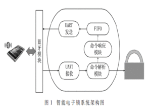 打造安全屏障 专业安全技术防范系统设计与施工服务全解析