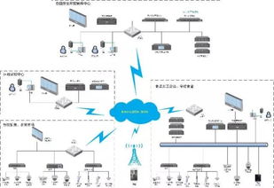 十大安防弱电系统行业解决方案详解（附拓扑图）——弱电安防工程师专业技能提升指南