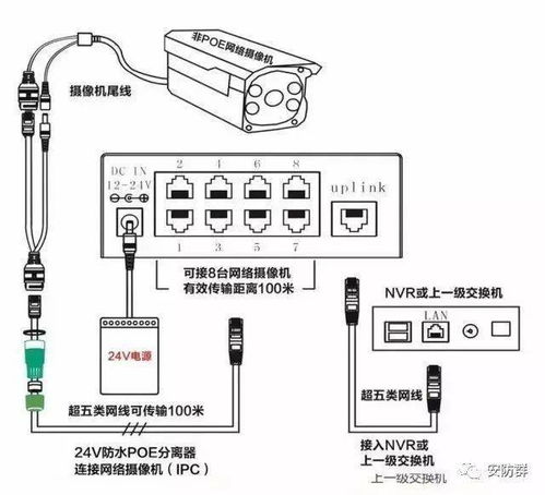 安防三人行 一网打尽POE知识，安全技术防范系统设计施工全攻略