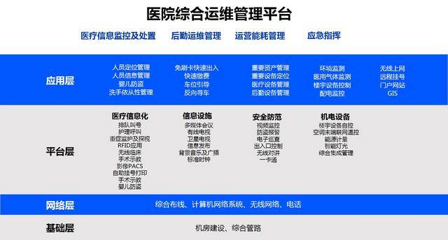 三甲医院智能化整体规划设计方案解析与安全技术防范系统设计施工服务