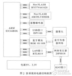 基于TCP/IP及蓝牙技术的家居安防系统设计与施工服务探讨